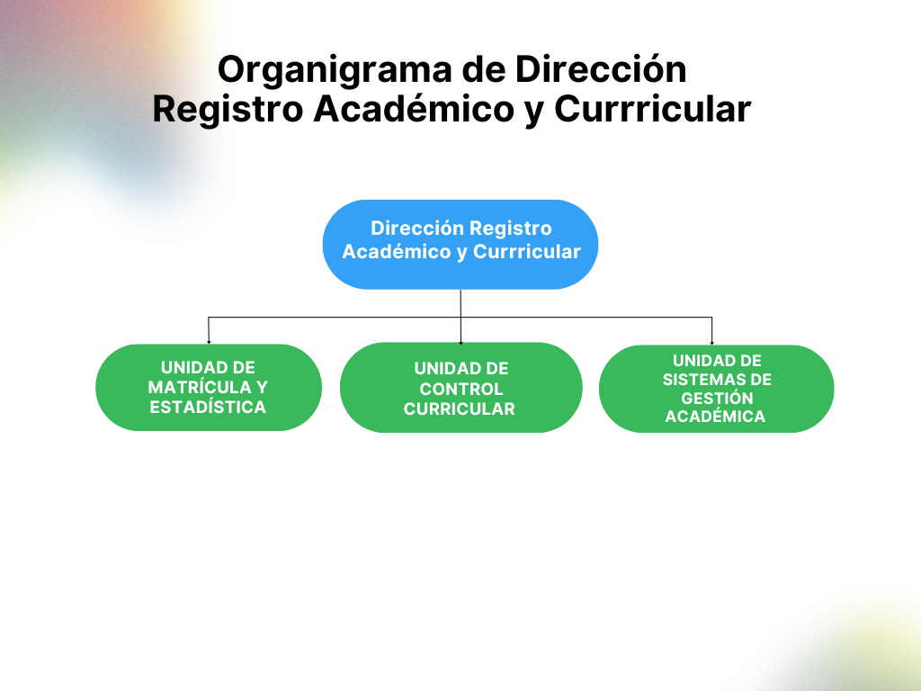 Organigrama